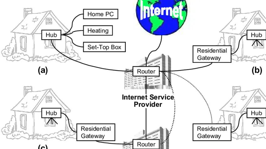 Find Internet Providers in Your Area Availability by Address